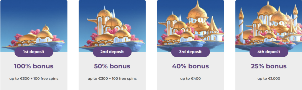 Tsars Casino bonus dobrodošlice